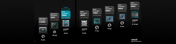 AMD представляет EPYC 2005 Zen 5